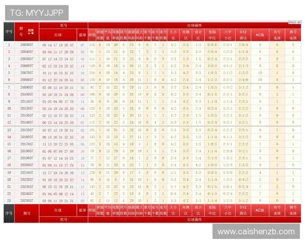 双色球历史开奖数据与趋势分析完整版全景图解